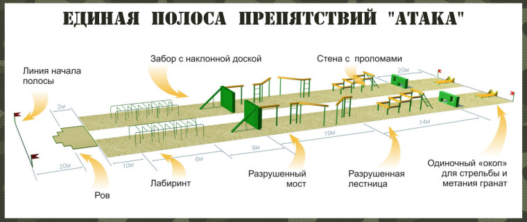 Проект «Военно-спортивная полоса препятствий «Атака».